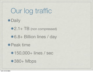 Our log trafﬁc
Daily
2.1+ TB (non compressed)
6.8+ Billion lines / day
Peak time
150,000+ lines / sec
380+ Mbps
13年11月7日木曜日

 