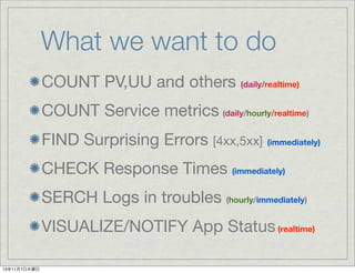 What we want to do
COUNT PV,UU and others (daily/realtime)
COUNT Service metrics (daily/hourly/realtime)
FIND Surprising Errors [4xx,5xx] (immediately)
CHECK Response Times (immediately)
SERCH Logs in troubles (hourly/immediately)
VISUALIZE/NOTIFY App Status (realtime)
13年11月7日木曜日

 