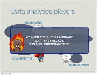 Data analytics players
PROGRAMMER
Raw Log Formats
Application Logs
Data Sizes
Data Semantics

SERVICE DIRECTOR
SALES

WE NEED THE QUERY LANGUAGE
Whatever Metrics They Want
WHAT THEY ALL CAN
RUN AND UNDERSTAND!!!!!!!!!!

Storages
Hadoop Cluster
Visualization Tools

ADMINISTRATOR

........

BOARD MEMBER
13年11月7日木曜日

 