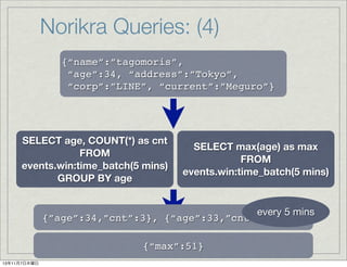 Norikra Queries: (4)
{&ldquo;name&rdquo;:&rdquo;tagomoris&rdquo;,
&ldquo;age&rdquo;:34, &ldquo;address&rdquo;:&rdquo;Tokyo&rdquo;,
&ldquo;corp&rdquo;:&rdquo;LINE&rdquo;, &ldquo;current&rdquo;:&rdquo;Meguro&rdquo;}

SELECT age, COUNT(*) as cnt
FROM
events.win:time_batch(5 mins)
GROUP BY age

SELECT max(age) as max
FROM
events.win:time_batch(5 mins)

every 5 mins
{&rdquo;age&rdquo;:34,&rdquo;cnt&rdquo;:3}, {&ldquo;age&rdquo;:33,&rdquo;cnt&rdquo;:1}, ...
{&ldquo;max&rdquo;:51}
13年11月7日木曜日

 