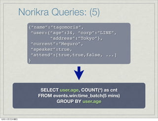 Norikra Queries: (5)
{&ldquo;name&rdquo;:&rdquo;tagomoris&rdquo;,
&ldquo;user:{&ldquo;age&rdquo;:34, &ldquo;corp&rdquo;:&rdquo;LINE&rdquo;,
&ldquo;address&rdquo;:&rdquo;Tokyo&rdquo;},
&ldquo;current&rdquo;:&rdquo;Meguro&rdquo;,
&ldquo;speaker&rdquo;:true,
&ldquo;attend&rdquo;:[true,true,false, ...]
}

SELECT user.age, COUNT(*) as cnt
FROM events.win:time_batch(5 mins)
GROUP BY user.age

13年11月7日木曜日

 