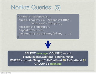 Norikra Queries: (5)
{&ldquo;name&rdquo;:&rdquo;tagomoris&rdquo;,
&ldquo;user:{&ldquo;age&rdquo;:34, &ldquo;corp&rdquo;:&rdquo;LINE&rdquo;,
&ldquo;address&rdquo;:&rdquo;Tokyo&rdquo;},
&ldquo;current&rdquo;:&rdquo;Meguro&rdquo;,
&ldquo;speaker&rdquo;:true,
&ldquo;attend&rdquo;:[true,true,false, ...]
}

SELECT user.age, COUNT(*) as cnt
FROM events.win:time_batch(5 mins)
WHERE current=&rdquo;Meguro&rdquo; AND attend.$0 AND attend.$1
GROUP BY user.age

13年11月7日木曜日

 