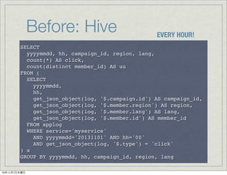 Before: Hive

EVERY HOUR!

SELECT
yyyymmdd, hh, campaign_id, region, lang,
count(*) AS click,
count(distinct member_id) AS uu
FROM (
SELECT
yyyymmdd,
hh,
get_json_object(log, '$.campaign.id') AS campaign_id,
get_json_object(log, '$.member.region') AS region,
get_json_object(log, '$.member.lang') AS lang,
get_json_object(log, '$.member.id') AS member_id
FROM applog
WHERE service='myservice'
AND yyyymmdd='20131101' AND hh='00'
AND get_json_object(log, '$.type') = 'click'
) x
GROUP BY yyyymmdd, hh, campaign_id, region, lang
13年11月7日木曜日

 