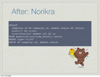 After: Norikra
SELECT
campaign.id AS campaign_id, member.region AS region,
count(*) AS click,
count(distinct member.id) AS uu
FROM myservice.win:time_batch(1 hours)
WHERE type="click"
GROUP BY campaign.id, member.region

13年11月7日木曜日

 