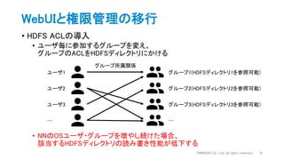 WebUIと権限管理の移行
• HDFS ACLの導入
• ユーザ毎に参加するグループを変え、
グループのACLをHDFSディレクトリにかける
• NNのOSユーザ・グループを増やし続けた場合、
該当するHDFSディレクトリの読み書き性能が低下する
DWANGO Co., Ltd. all rights reserved. 19
ユーザ1 グループ1(HDFSディレクトリ1を参照可能)
ユーザ2 グループ2(HDFSディレクトリ2を参照可能)
ユーザ3 グループ3(HDFSディレクトリ3を参照可能)
… …
グループ所属関係
 