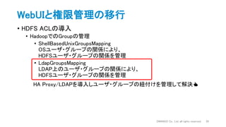 WebUIと権限管理の移行
• HDFS ACLの導入
• HadoopでのGroupの管理
• ShellBasedUnixGroupsMapping
OSユーザ・グループの関係により、
HDFSユーザ・グループの関係を管理
• LdapGroupsMapping
LDAP上のユーザ・グループの関係により、
HDFSユーザ・グループの関係を管理
DWANGO Co., Ltd. all rights reserved. 20
HA Proxy/LDAPを導入しユーザ・グループの紐付けを管理して解決👍
 