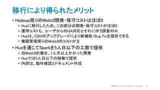 移行により得られたメリット
• Hadoop周りのWebUI開発・保守コストはほぼ0
• Hueに移行したため、この部分の開発・保守コストがほぼ0
• 運用コストも、ユーザからのQA対応とそれに伴う調査のみ
• Hueは、CDHのアップグレードにより新機能・Bug Fixを提供できる
• 権限管理周りのWebUIのコストが主
• Hueを通じてSparkを5人日以下の工数で提供
• 旧WebUIの場合、1人月以上かかった開発
• Hueでは5人日以下の稼働で提供
• 内訳は、動作確認とドキュメント作成
DWANGO Co., Ltd. all rights reserved. 25
 