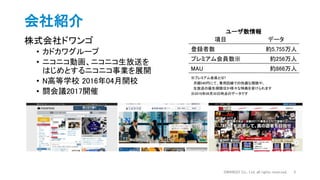 会社紹介
株式会社ドワンゴ
• カドカワグループ
• ニコニコ動画、ニコニコ生放送を
はじめとするニコニコ事業を展開
• N高等学校 2016年04月開校
• 闘会議2017開催
DWANGO Co., Ltd. all rights reserved. 3
項目 データ
登録者数 約5,755万人
プレミアム会員数※ 約256万人
MAU 約866万人
※プレミアム会員とは?
月額540円にて、専用回線での快適な視聴や、
生放送の優先視聴ほか様々な特典を受けられます
※2016年06月30日時点のデータです
ユーザ数情報
 