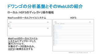 ドワンゴの分析基盤とそのWebUIの紹介
ローカル/HDFSのディレクトリ操作機能
DWANGO Co., Ltd. all rights reserved. 7
WebFrontのローカルファイルシステム HDFS
WebFrontのローカルファイル
システムにアップロードした
実行ファイルで、
対象のデータを読み込み、
HDFSに結果を出力する
 