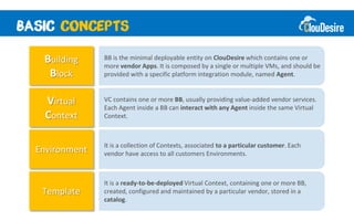 Building     BB is the minimal deployable entity on ClouDesire which contains one or
              more vendor Apps. It is composed by a single or multiple VMs, and should be
  Block       provided with a specific platform integration module, named Agent.



  Virtual     VC contains one or more BB, usually providing value-added vendor services.
              Each Agent inside a BB can interact with any Agent inside the same Virtual
  Context     Context.



              It is a collection of Contexts, associated to a particular customer. Each
Environment   vendor have access to all customers Environments.



              It is a ready-to-be-deployed Virtual Context, containing one or more BB,
 Template     created, configured and maintained by a particular vendor, stored in a
              catalog.
 