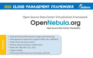 Open Source Data Center Virtualization Framework




           •   Physical Hosts & VM resources usage and monitoring
           •   Heterogeneous hypervisors support (KVM, Xen, VMWare)
FEATURES




           •   Public Cloud connectors (EC2)
           •   Remote Cloud connectors (Federation)
           •   Public API: XML-RPC, EC2, OCCI
           •   Images catalog
           •   Enforcing infrastructure security policy with ACL
 