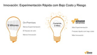 Innovación: Experimentación Rápida com Bajo Costo y Riesgo
On-Premises
Menos Experimentación
El fracaso es caro
Menos Innovación
Más Experimentación
Fracaso rápido com bajo costo
Más Innovación
$ Miliones
Centenas
O Miles
 