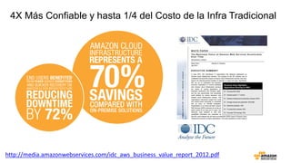 4X Más Confiable y hasta 1/4 del Costo de la Infra Tradicional
http://media.amazonwebservices.com/idc_aws_business_value_report_2012.pdf
 