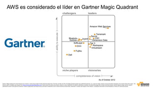 Gartner “Magic Quadrant for Cloud Infrastructure a Service,” Lydia Leong, Douglas Toombs, Bob Gill, Gregor Petri, Tiny Hayn, October 18, 2012.This Magic Quadrant graphic was published by Gartner, Inc. as part of a larger research note and should be evaluated in the context of the entire report.. The
Gartner report is available upon request from Steven Armstrong (asteven@amazon.com). Gartner does not endorse any vendor, product or service depicted in its research publications, and does not advise technology users to select only those vendors with the highest ratings. Gartner research
publicationsconsist of the opinions of Gartner's research organization and should not be construed as statements of fact. Gartner disclaims all warranties, expressed or implied, with respect to this research, includingany warranties of merchantability or fitness for a particular purpose.
AWS es considerado el líder en Gartner Magic Quadrant
 