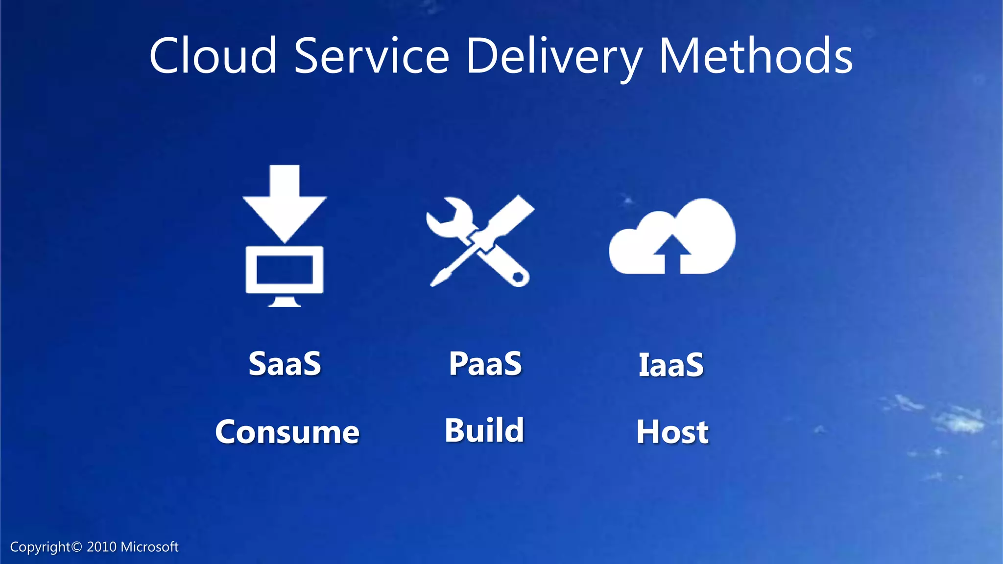 SaaSPaaSIaaSBuildConsumeHostCloud Service Delivery MethodsCopyright© 2010 Microsoft