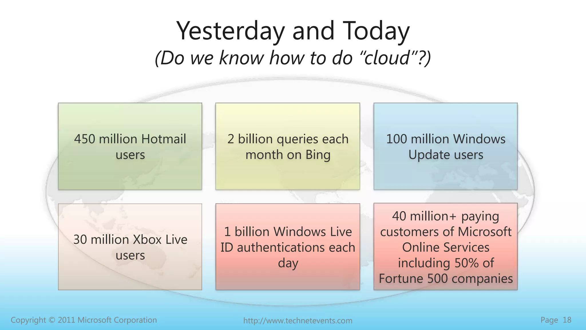 Yesterday and Today(Do we know how to do “cloud”?)