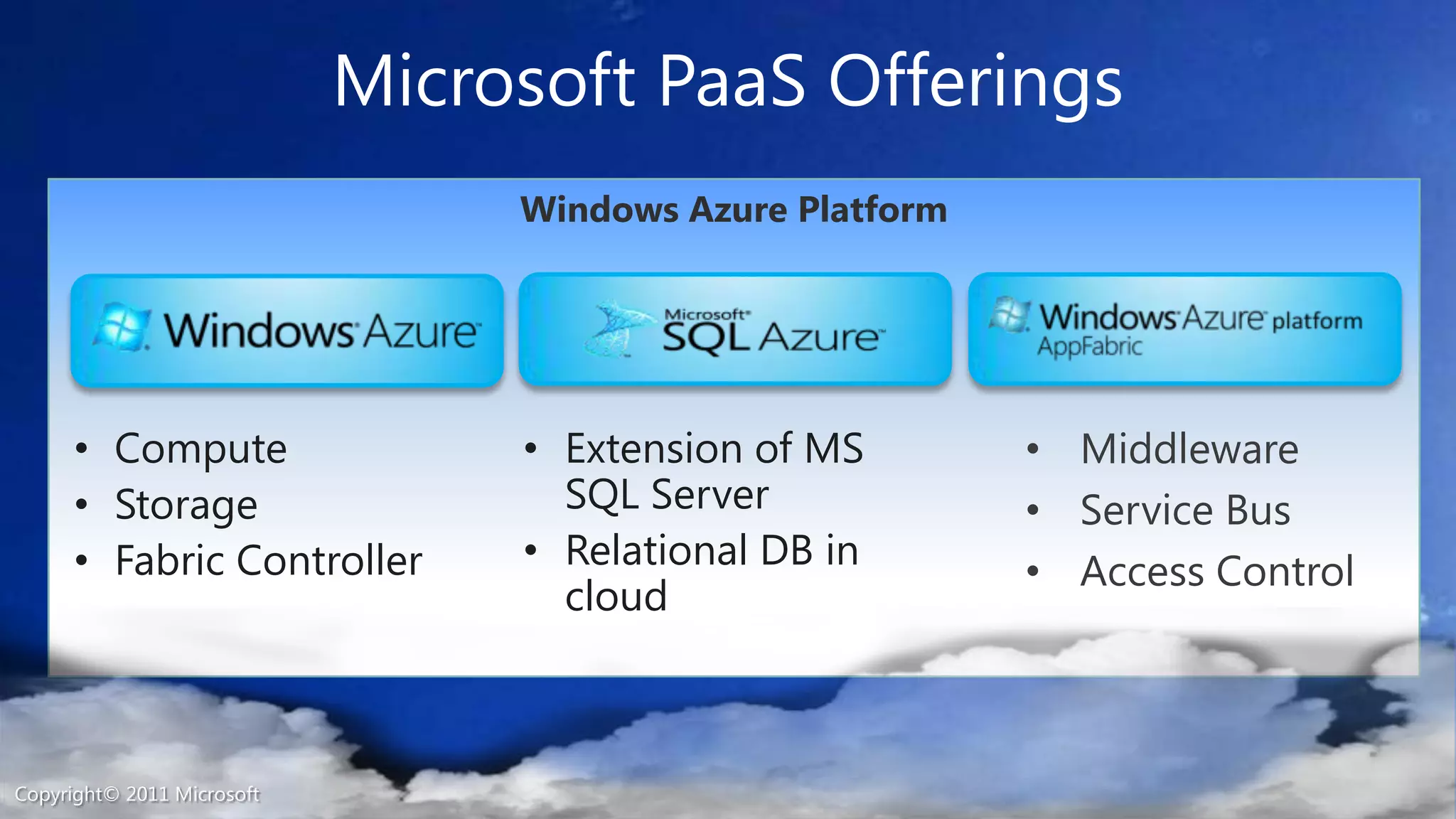 Windows Azure PlatformMicrosoft PaaS OfferingsMiddlewareService BusAccess ControlComputeStorageFabric ControllerExtension of MS SQL ServerRelational DB in cloudCopyright© 2011 Microsoft