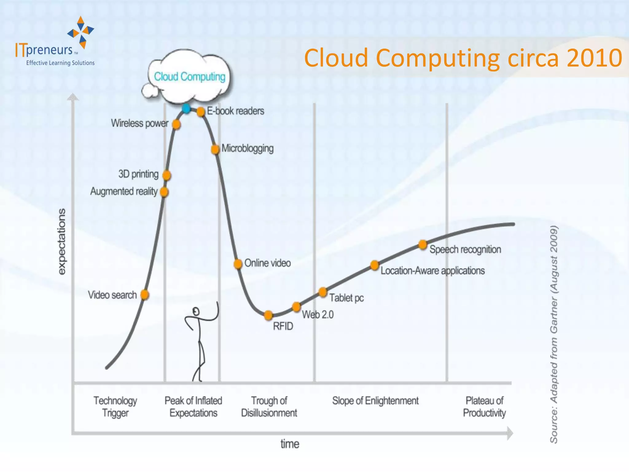 Cloud Computing circa 2010
 