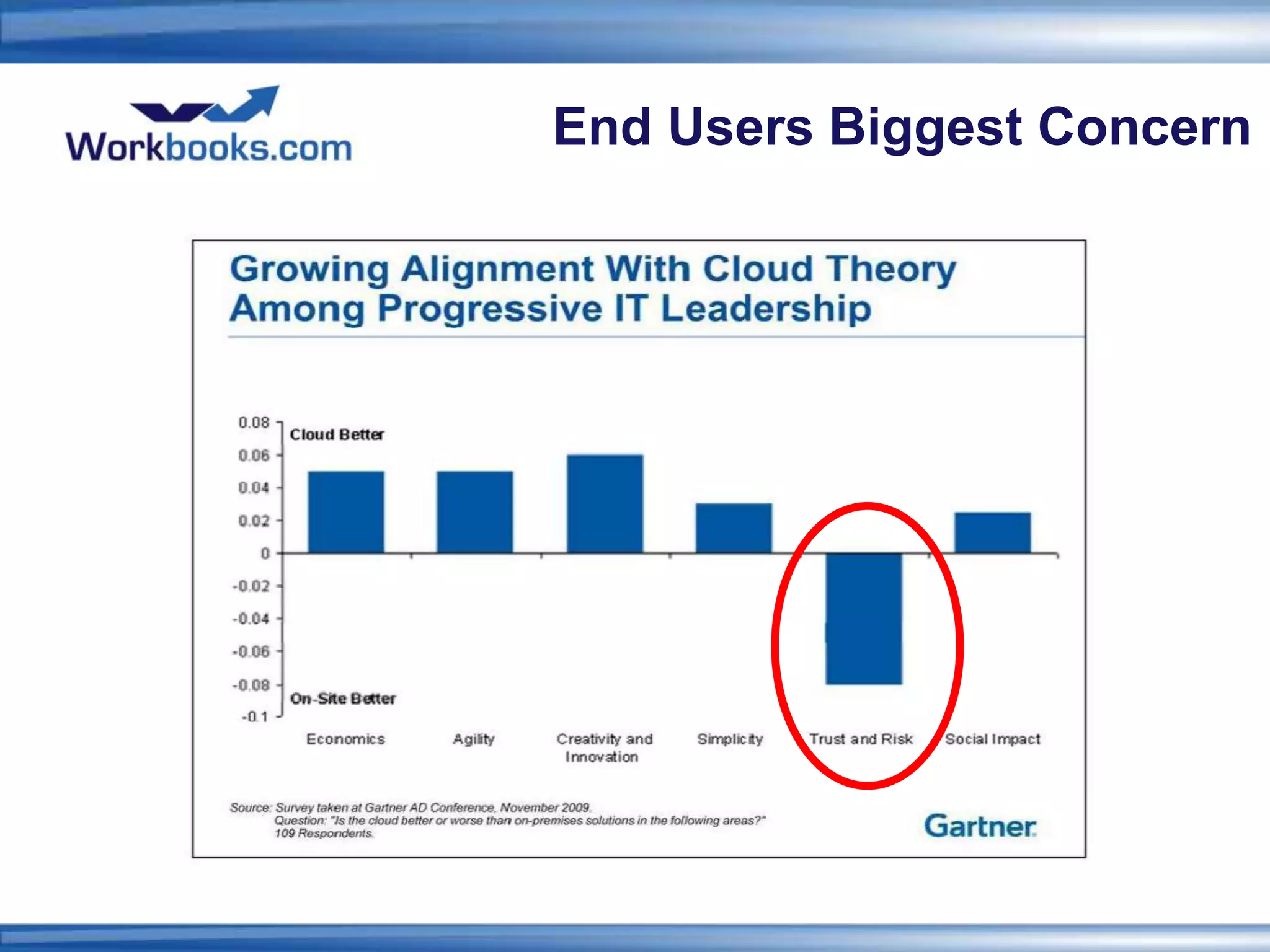 End Users Biggest Concern
 