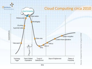 Cloud Computing circa 2010
 
