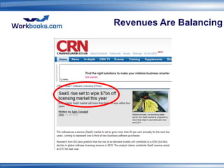 Revenues Are Balancing
 