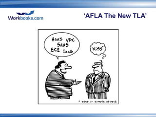 ‘AFLA The New TLA’
 