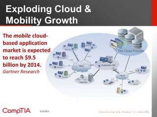 Exploding Cloud &
 Mobility Growth
The mobile cloud-
based application
market is expected
to reach $9.5
billion by 2014.
Gartner Research




                   3/12/2012   7   7
 