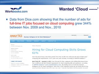 Wanted ‘Cloud ------’

Data from Dice.com showing that the number of ads for
full-time IT jobs focused on cloud computing grew 344%
between Nov. 2009 and Nov., 2010
 