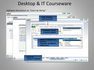 Desktop & IT Courseware
Software Simulations to “Learn by Doing”

                                      High fidelity
                                      environment




                                       Multiple Tasks
                                       (versus Steps)



                                  Steps available at
                                  learner
                                  request, scrolls to
                                  keep pace




                    Layered
                    support options
 