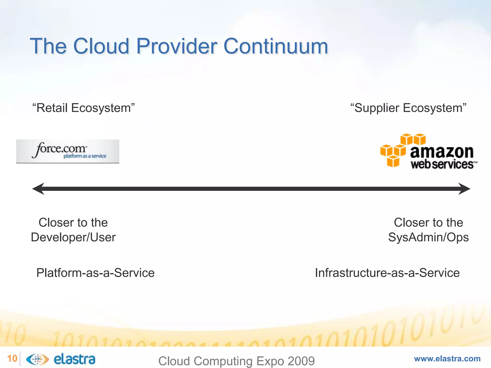Cloud Computing and the Next-Generation of Enterprise Architecture - Cloud Computing Expo 2008