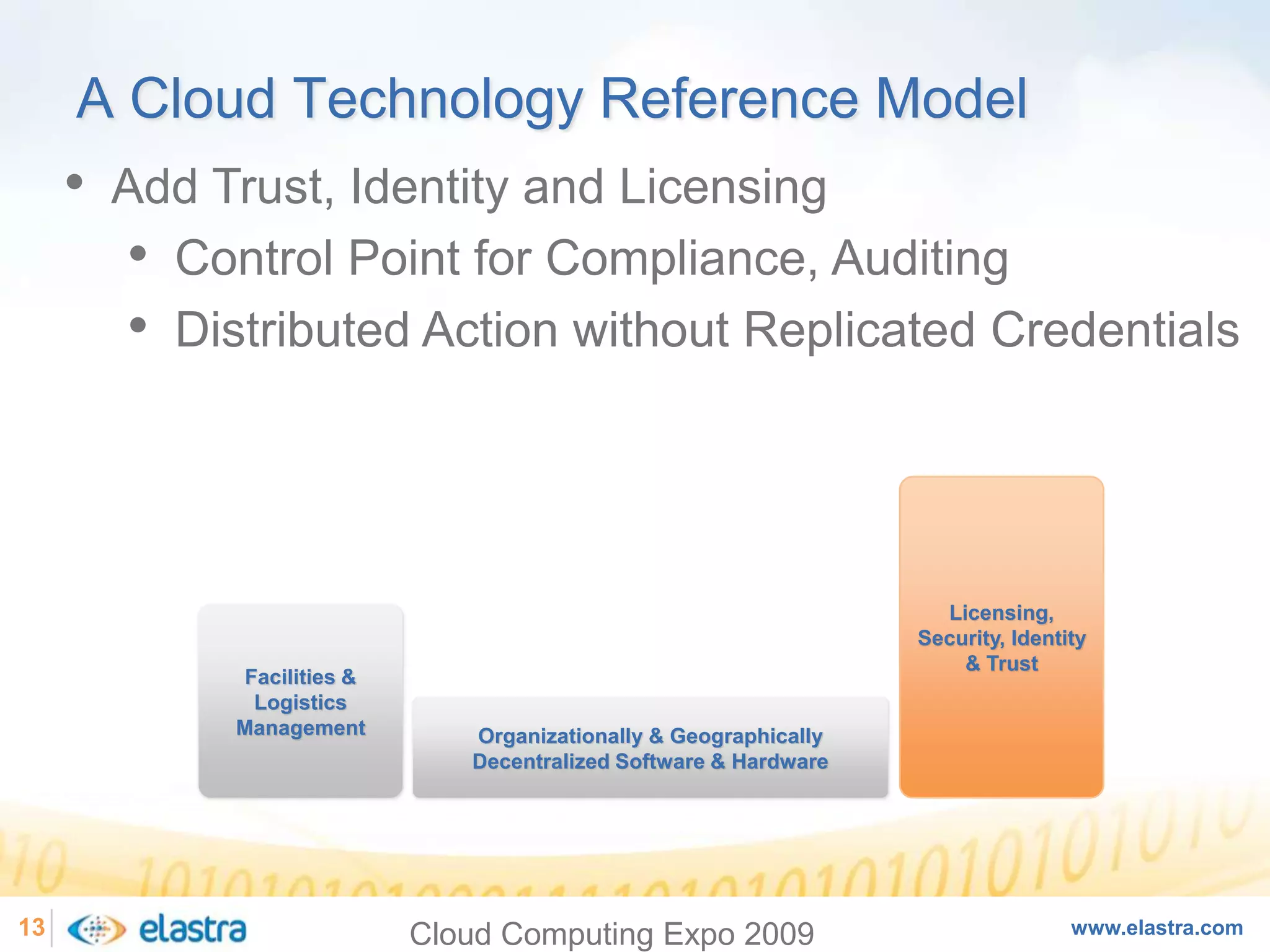 Cloud Computing and the Next-Generation of Enterprise Architecture - Cloud Computing Expo 2008