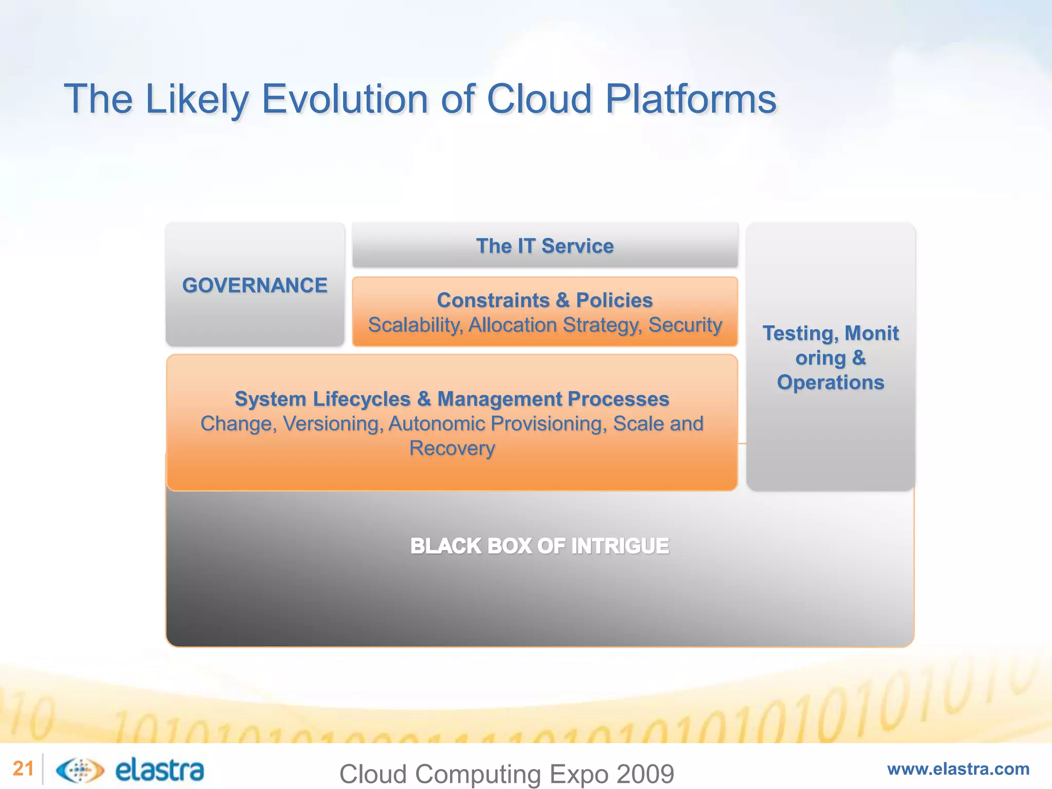 Cloud Computing and the Next-Generation of Enterprise Architecture - Cloud Computing Expo 2008