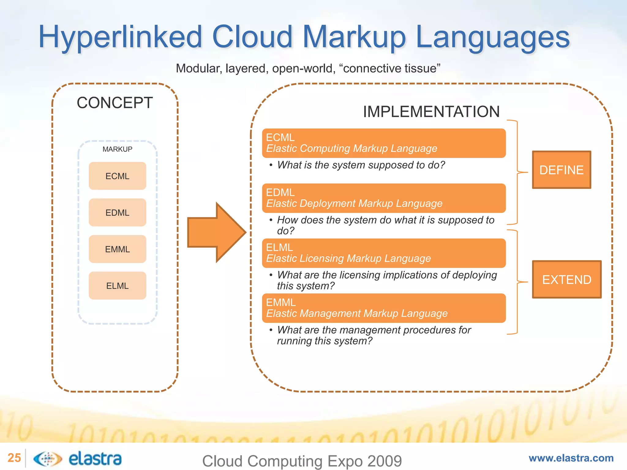 Cloud Computing and the Next-Generation of Enterprise Architecture - Cloud Computing Expo 2008