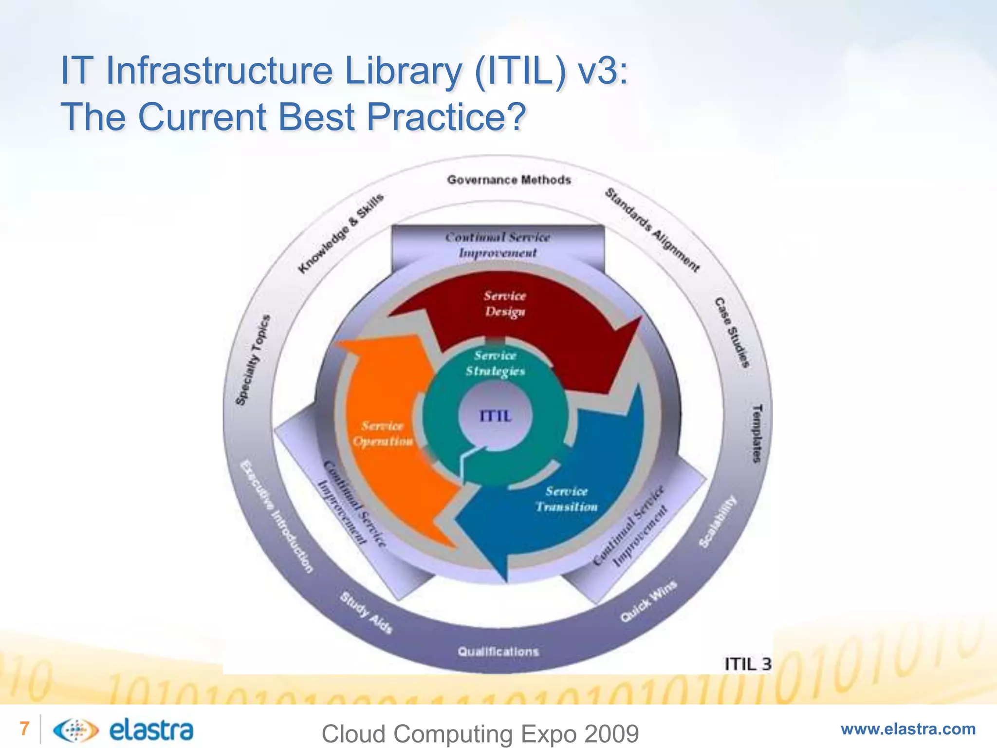 Cloud Computing and the Next-Generation of Enterprise Architecture - Cloud Computing Expo 2008