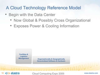 Cloud Computing and the Next-Generation of Enterprise Architecture - Cloud Computing Expo 2008