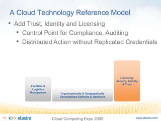 Cloud Computing and the Next-Generation of Enterprise Architecture - Cloud Computing Expo 2008