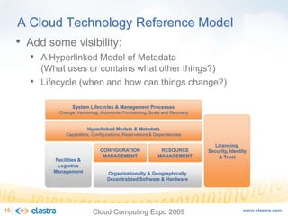 Cloud Computing and the Next-Generation of Enterprise Architecture - Cloud Computing Expo 2008