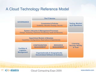 Cloud Computing and the Next-Generation of Enterprise Architecture - Cloud Computing Expo 2008