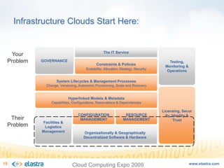 Cloud Computing and the Next-Generation of Enterprise Architecture - Cloud Computing Expo 2008