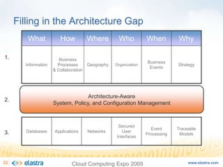 Cloud Computing and the Next-Generation of Enterprise Architecture - Cloud Computing Expo 2008