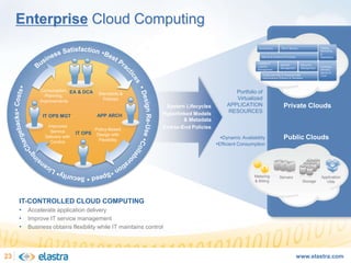 Cloud Computing and the Next-Generation of Enterprise Architecture - Cloud Computing Expo 2008