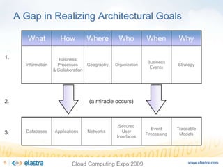 Cloud Computing and the Next-Generation of Enterprise Architecture - Cloud Computing Expo 2008