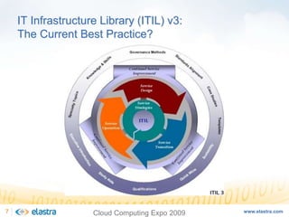 Cloud Computing and the Next-Generation of Enterprise Architecture - Cloud Computing Expo 2008