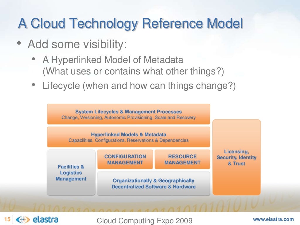 A Cloud Technology Reference Model