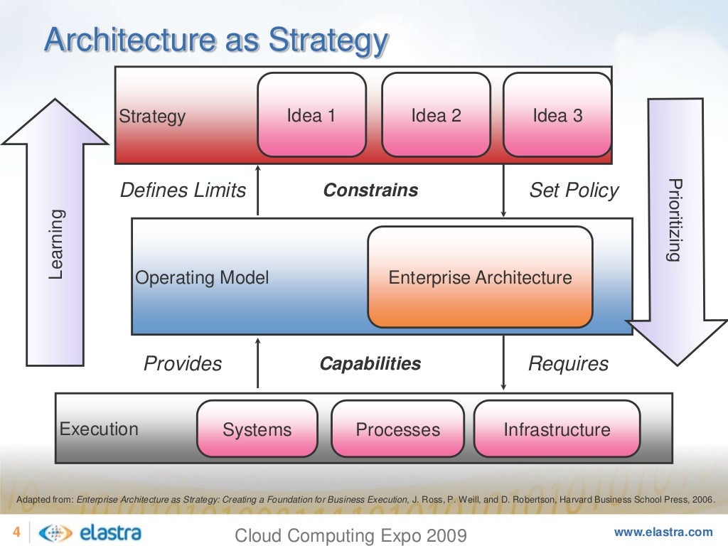 enterprise architecture as strategy pdf download free