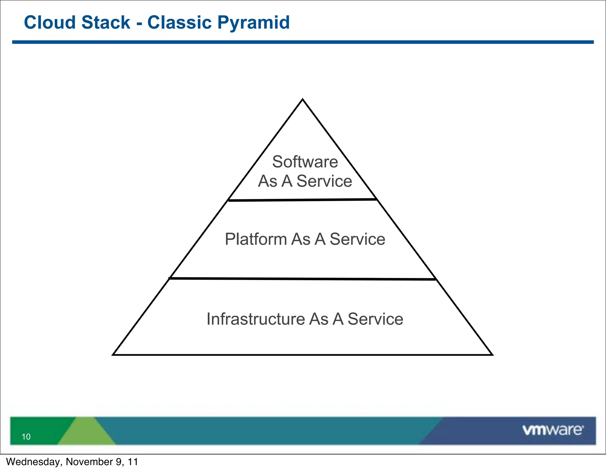 Cloud Stack - Classic Pyramid




                                    Software
                                   As A Service


                              Platform As A Service



                            Infrastructure As A Service




  10


Wednesday, November 9, 11
 