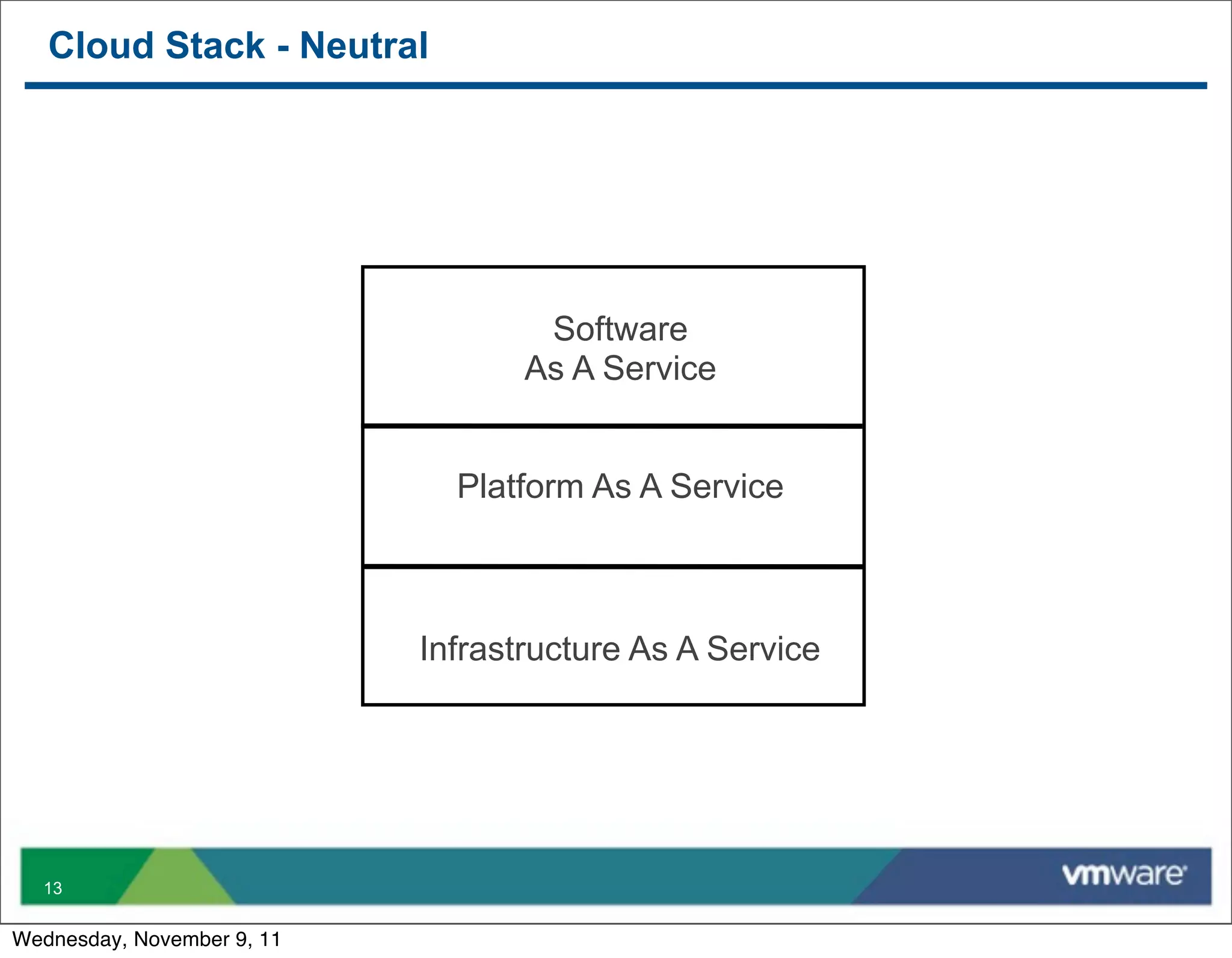 Cloud Stack - Neutral




                                    Software
                                   As A Service


                              Platform As A Service



                            Infrastructure As A Service




  13


Wednesday, November 9, 11
 