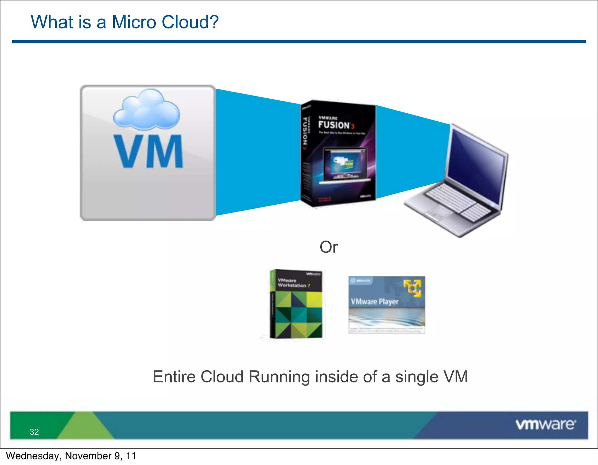 What is a Micro Cloud?




                                                  Or




                            Entire Cloud Running inside of a single VM


    32

Wednesday, November 9, 11
 