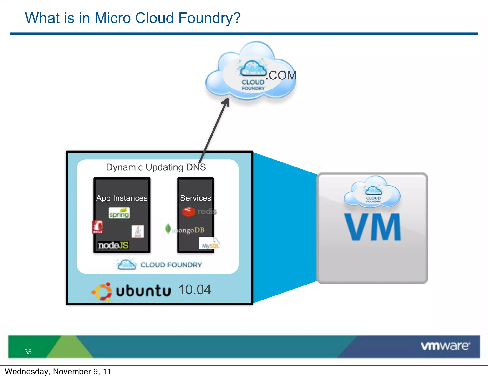 What is in Micro Cloud Foundry?


                                                                           .COM




                            Dynamic Updating DNS


                      App Instances                             Services




                    Open source Platform as a Service project




                                                                10.04



    35

Wednesday, November 9, 11
 