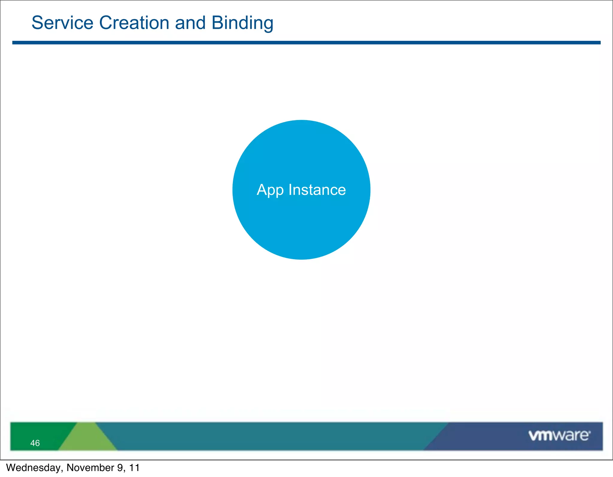 Service Creation and Binding




                              App Instance




    46

Wednesday, November 9, 11
 